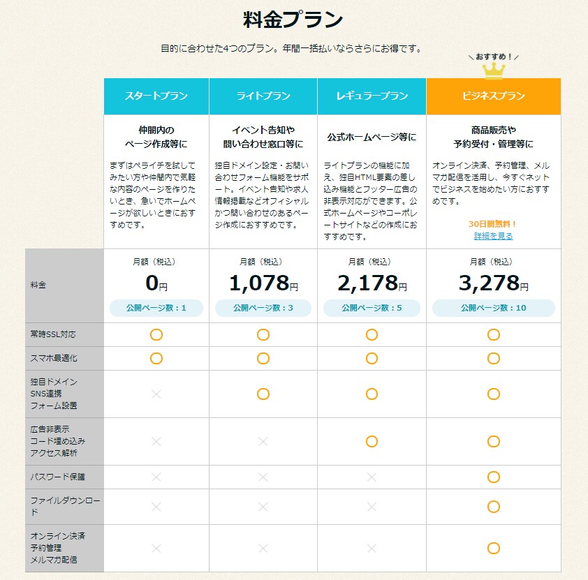 オリジナルLPをペライチで作成します 目的に応じたLPを作ります　集客・購入・お問い合わせ イメージ9