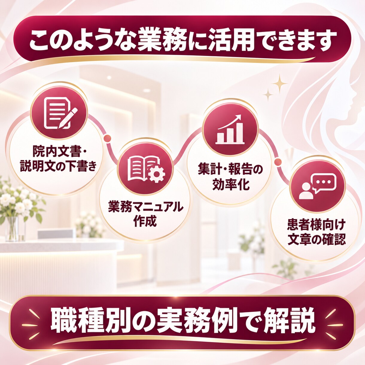 美容クリニック向け生成AI研修を行います 現場・バックオフィスの両方で使える事例を解説 イメージ3