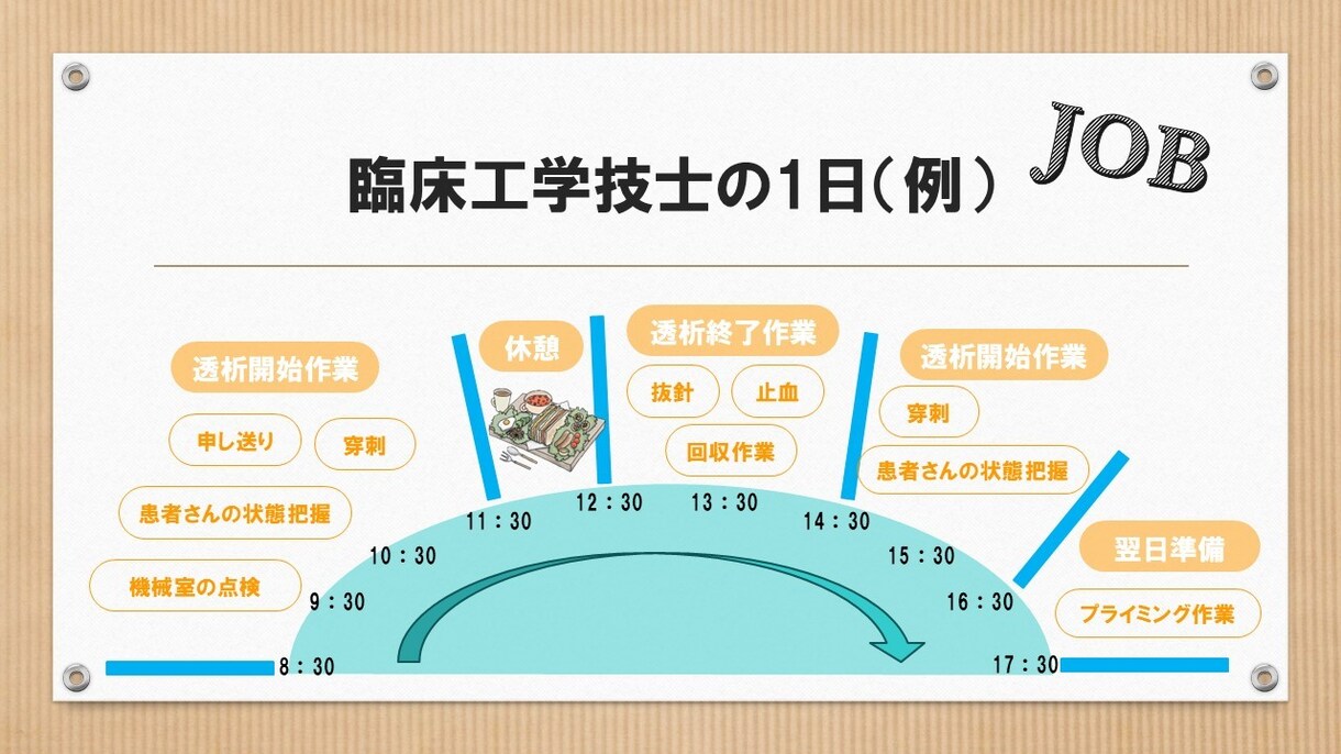 相手に伝わるパワーポイントを作成します。ます 説明会やプレゼン用など伝えたい内容をわかりやすく作ります。 イメージ3