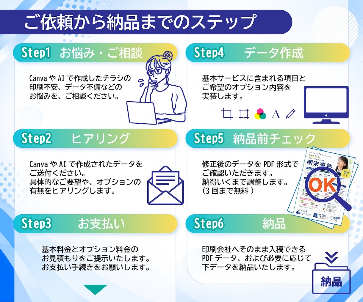 AI生成画像を印刷会社へ入稿できるデータにします 入稿エラーの不安解消！あなたのチラシを入稿可能なデータに イメージ8
