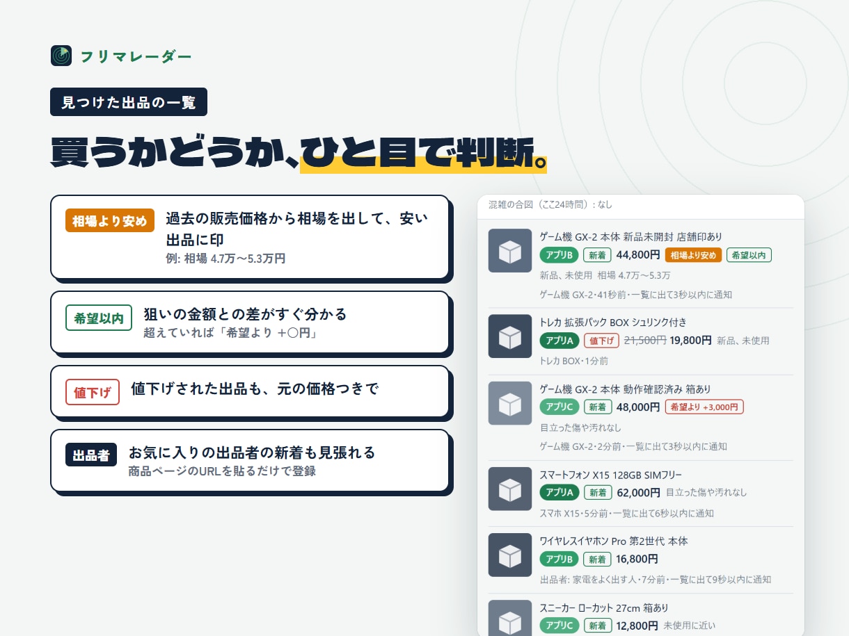 フリマ新着の見張り・通知ツールを提供します 3つのフリマの新着を1画面で。条件に合えばすぐ通知 イメージ5