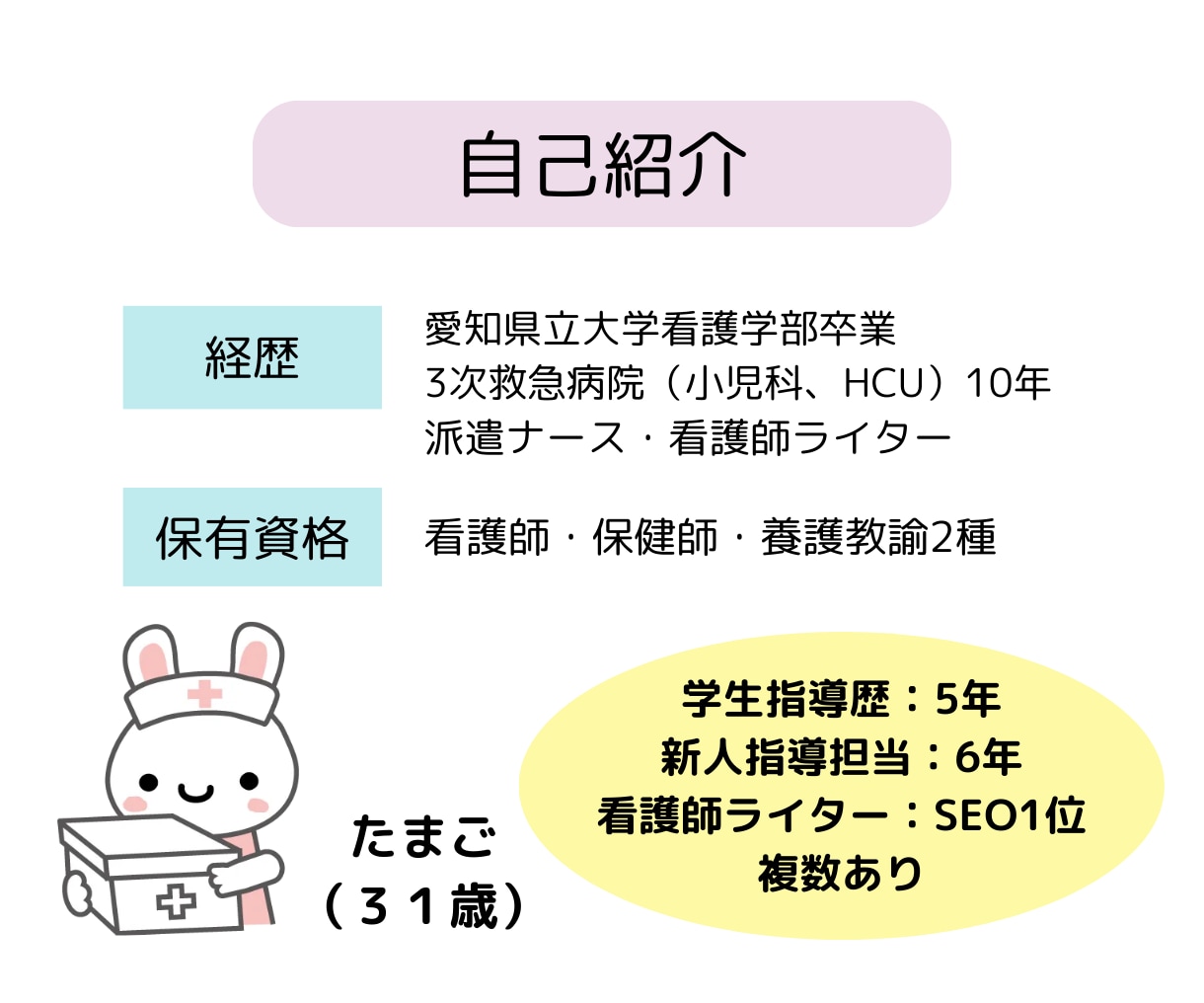 看護学生さんの実習記録・課題サポートします 睡眠不足が解消され、QOLが上がります！ イメージ2