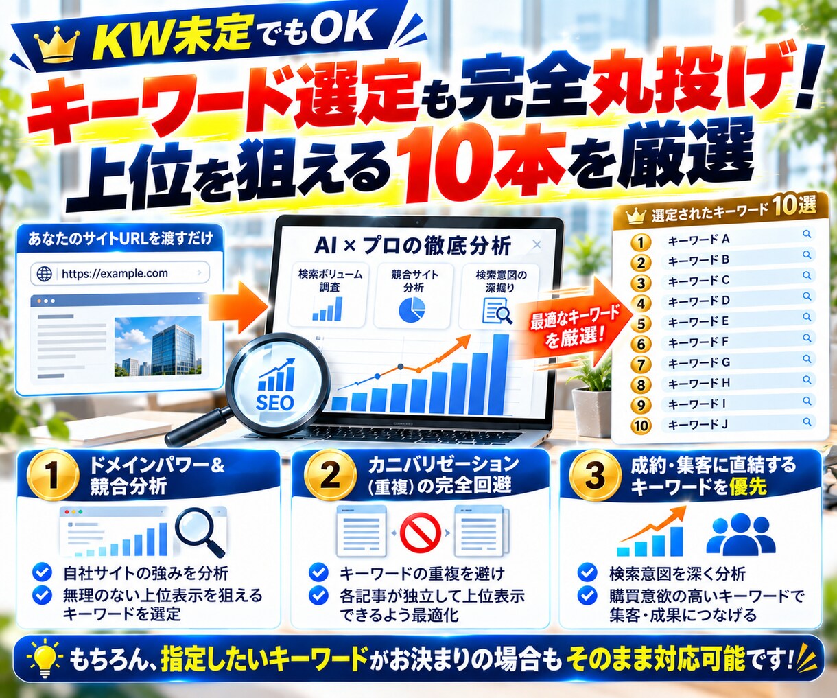 フル装備のSEO記事作成！10記事を完全入稿します 全オプション込みのフルパッケージ！KW選定から画像・公開まで イメージ4