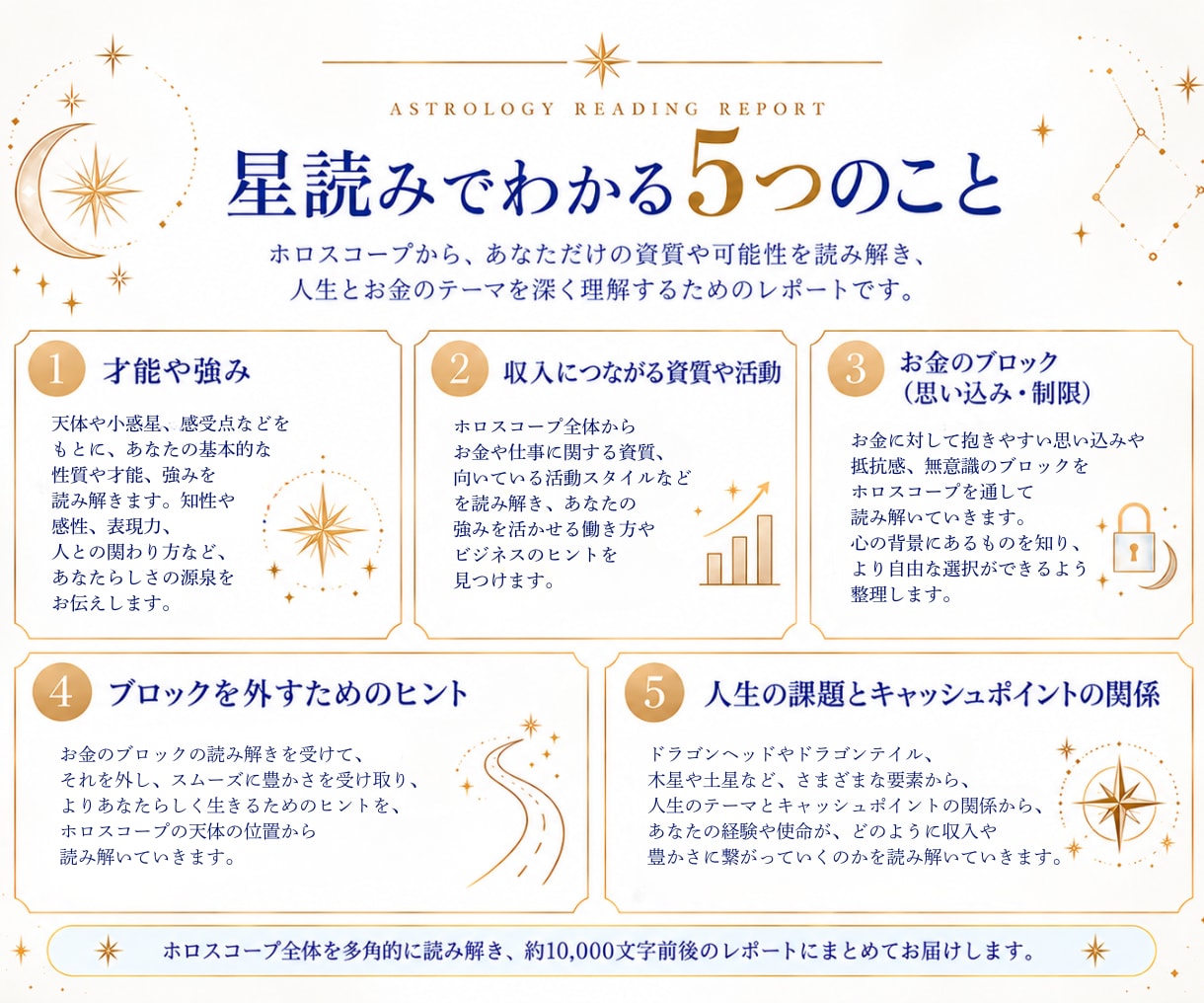 ホロスコープであなたの【稼ぐ力】読み解きます 自分のキャッシュポイント・お金のブロックを知りたい方へ イメージ3