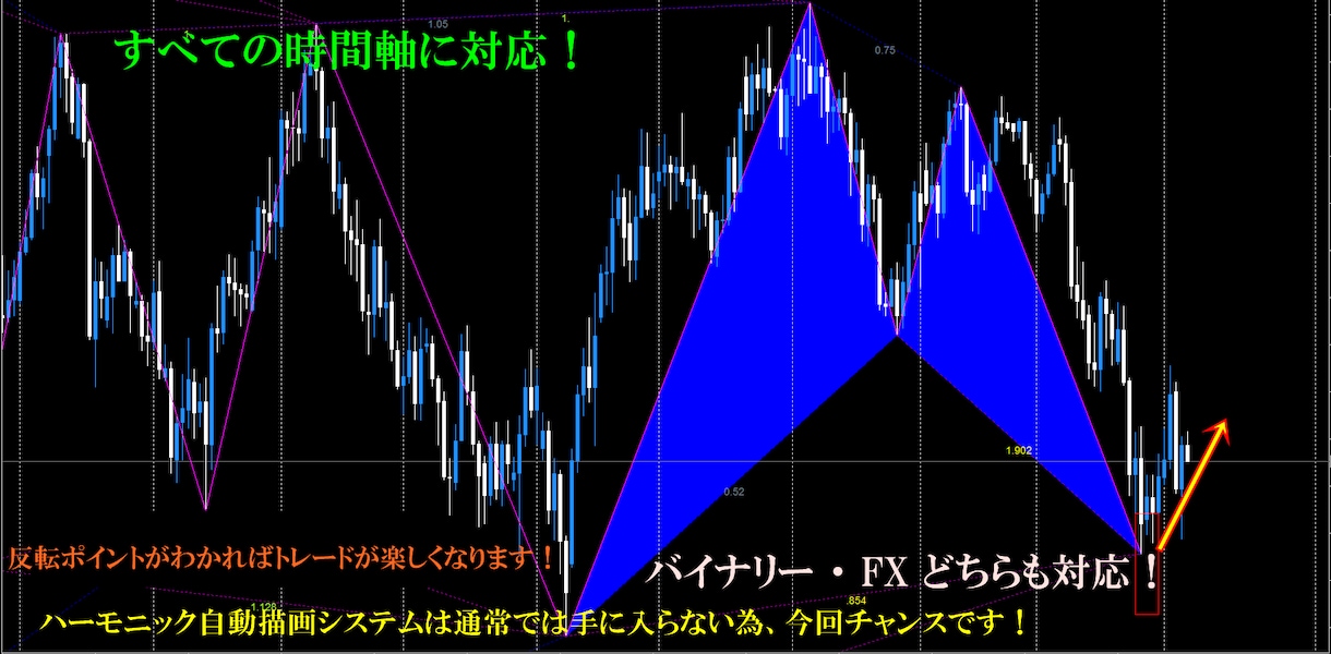BO ハーモニック自動描画システム 特別公開します 誰もが知りたい反転ポイントが誰でもわかる！ 特別ロジック！ イメージ2