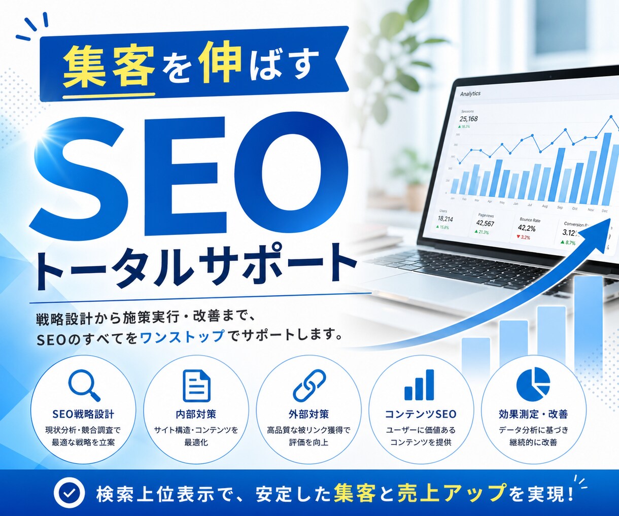 集客を伸ばすSEOトータルサポートをします 内部対策・外部対策・コンテンツ改善まで。検索流入を最大化 イメージ1