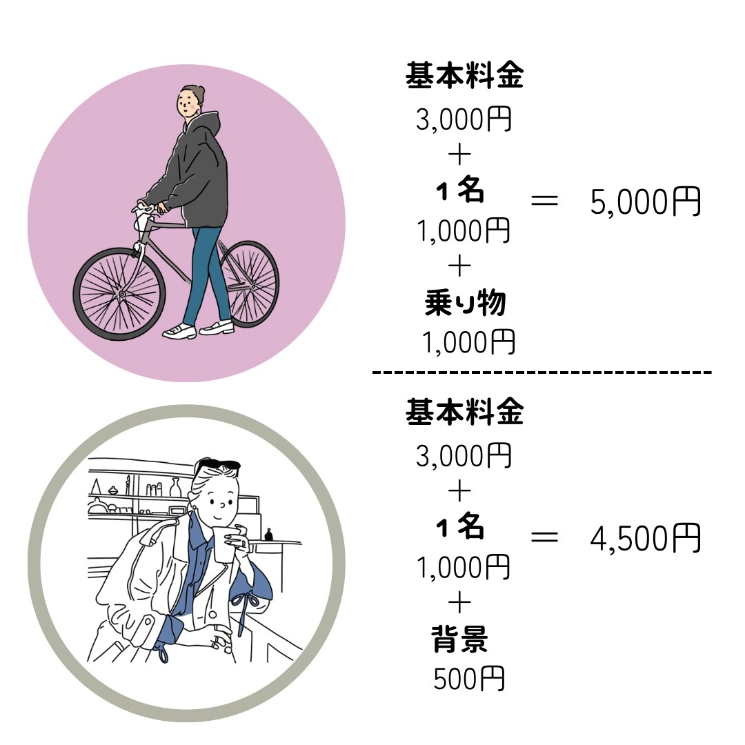ビジネスにも使えるおしゃれアイコン描きます 親しみのあるタッチで、あなただけのアイコンをお描きします。 イメージ3