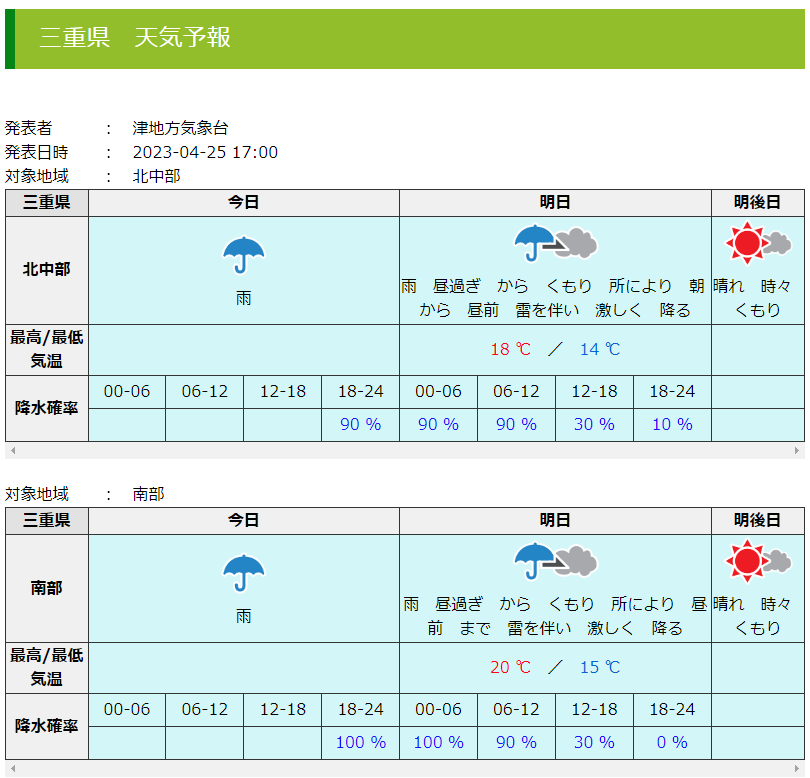 気象庁様の天気予報をプログラムで１県のみ販売します PHPプログラムでご提供するので、カスタマイズも可能です！ イメージ3