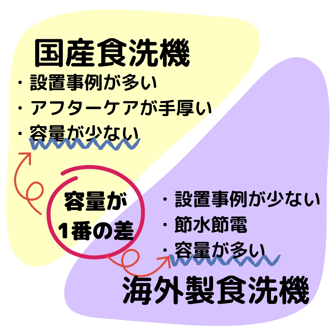 土地選びから海外製食洗機まで相談にのります 二級建築士で3児のママが住宅購入全般についてお悩み聞きます イメージ2