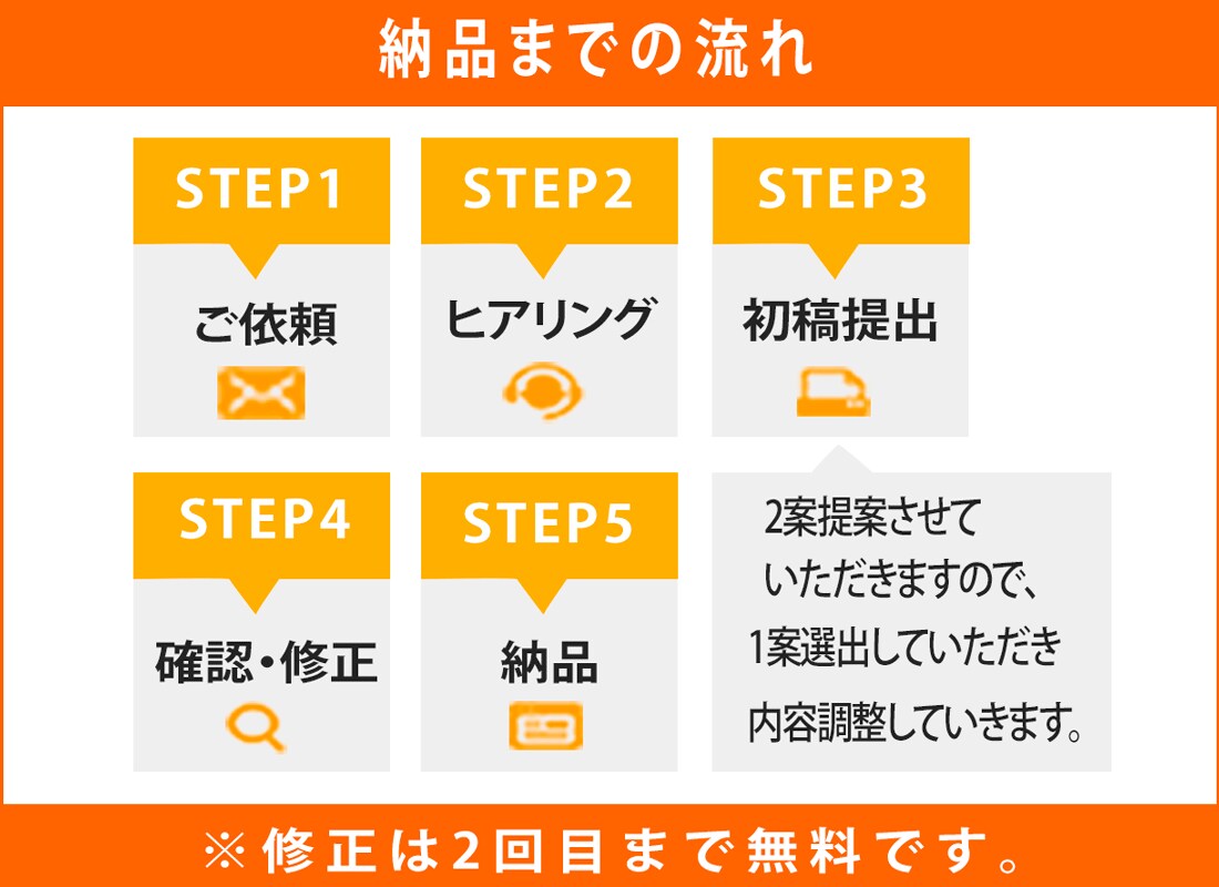 目にとまる！バナー・ヘッダー作成します！ます 実績が少ないため最初の10件限定低価格にてお受けしています。 イメージ2