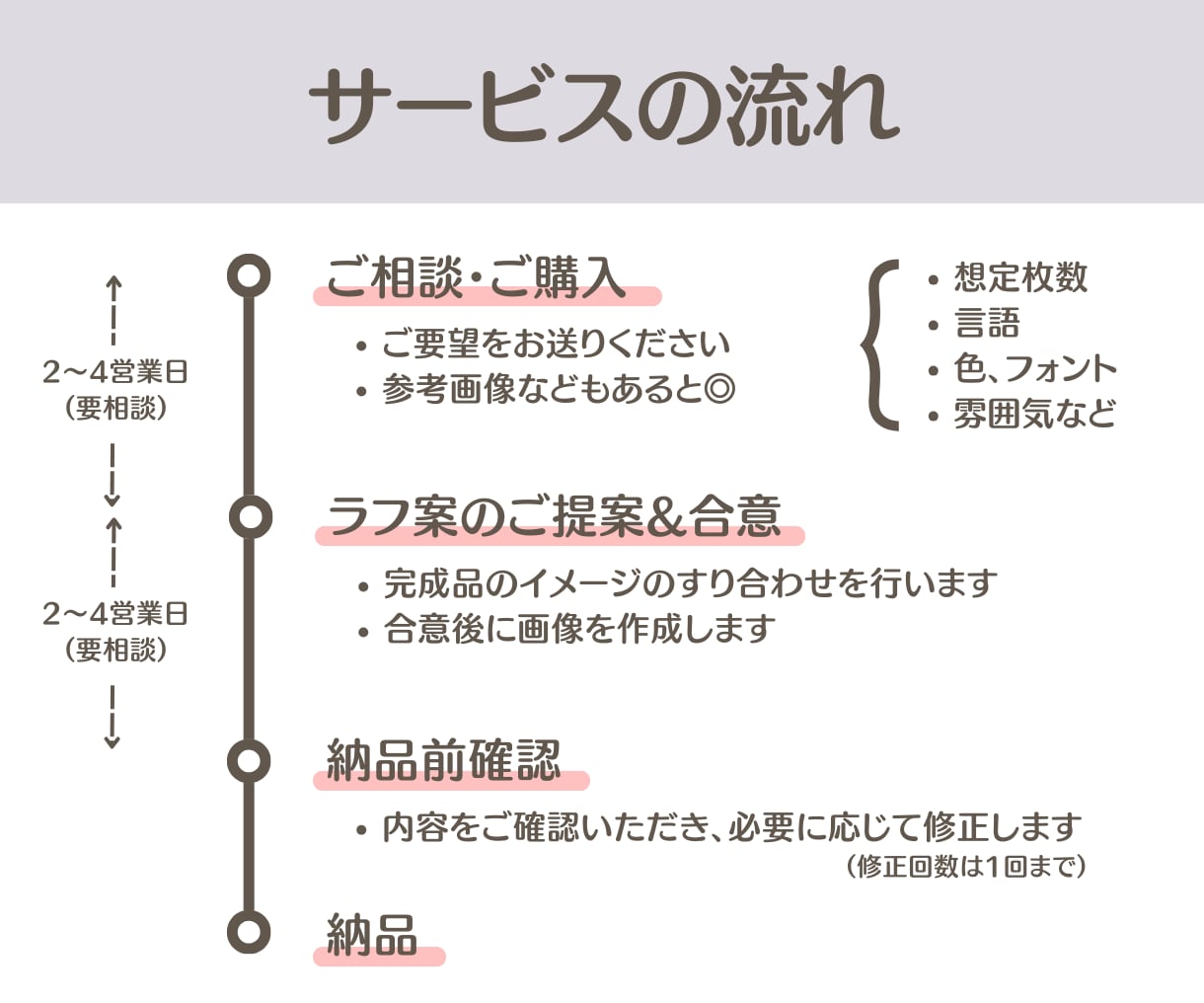 日英対応！CanvaでSNS投稿画像を作ります 英語の画像作成も追加料金なしで承ります！ イメージ3