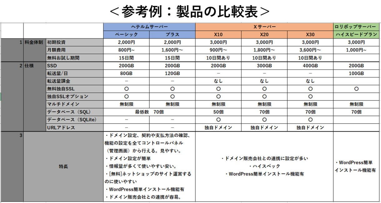 メモ・動画・音声から会議の議事録作成をします 法人営業歴13年の現役営業マンが議事録作成をします。 イメージ4