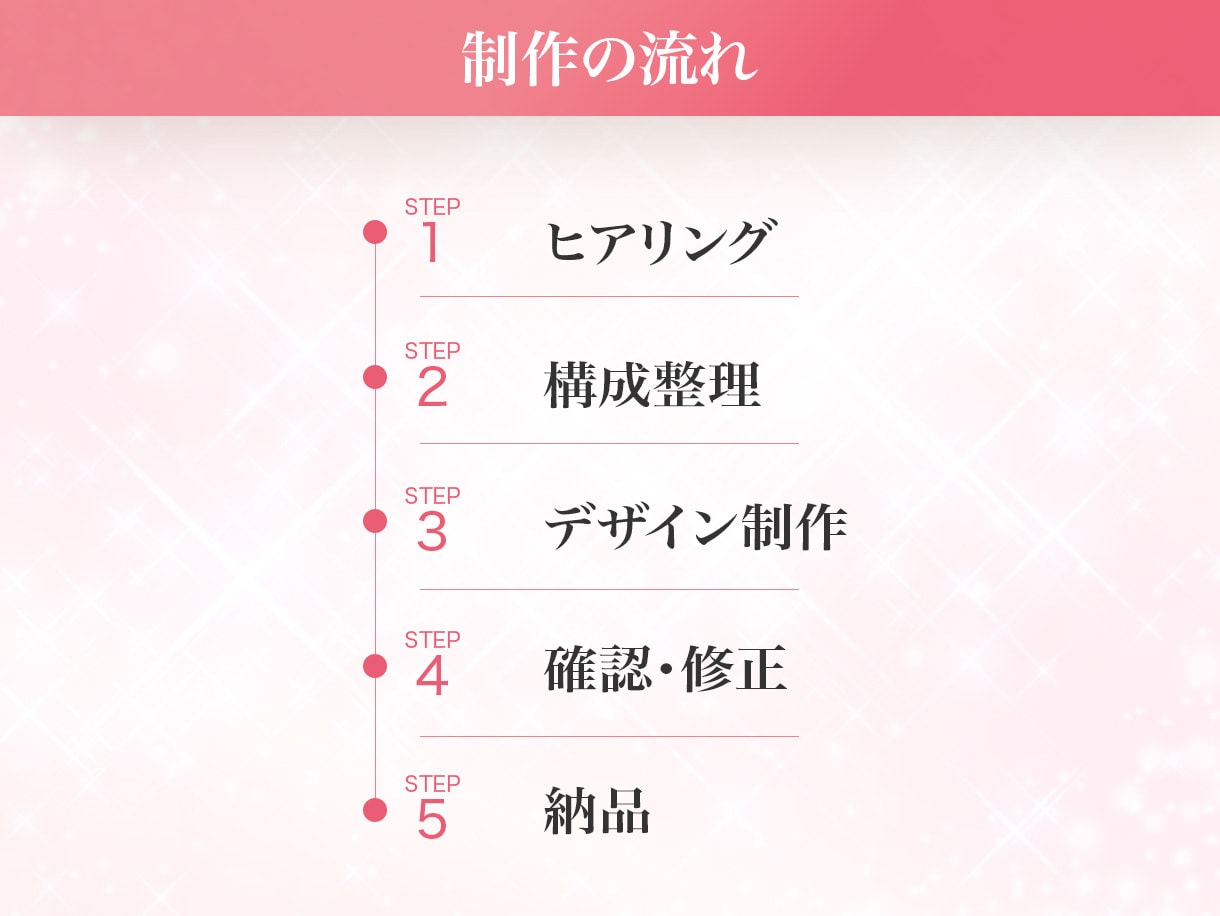 女性向け・美容系特化｜安心のLPを制作します 想いはあるのに、伝え方が分からない人へ。丸投げOK！ イメージ4