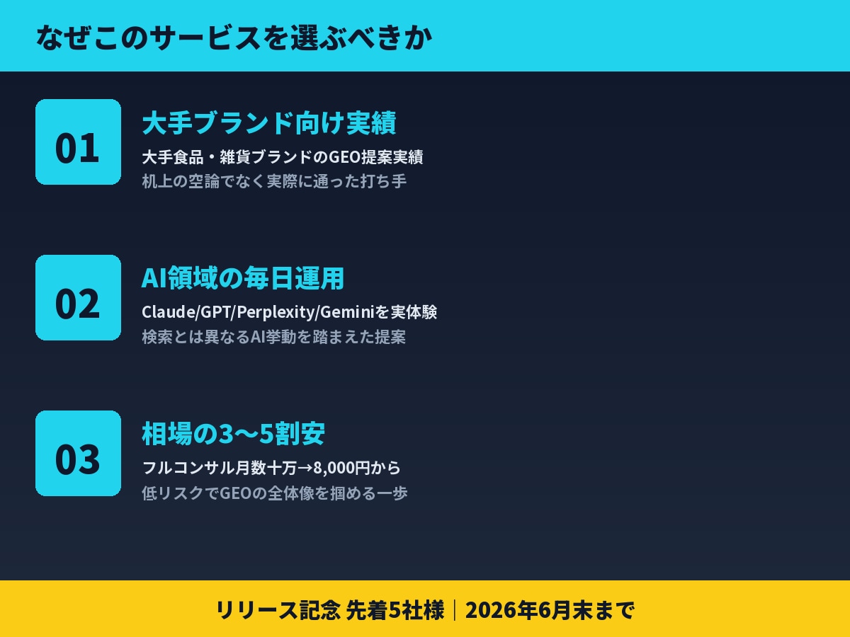 ChatGPTに推される企業へGEO診断します 主要4AIで競合との差を構造化｜現役マーケ提供 イメージ5
