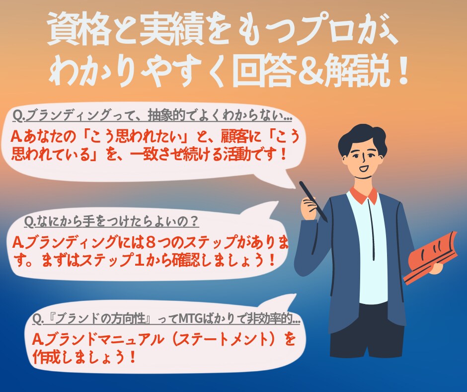 1級ブランドマネージャがブランディング支援します ブランディングが抽象的でお困りの方へ、プロがロジカルに整理 イメージ6