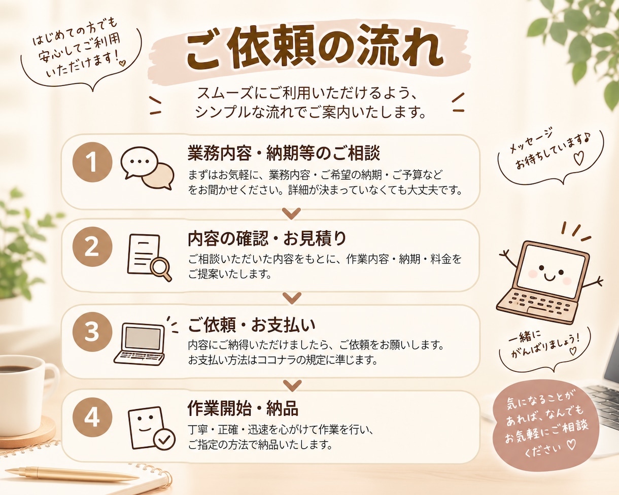 バックオフィスオンラインでサポートます 事務作業を効率化して本業をサポート イメージ6
