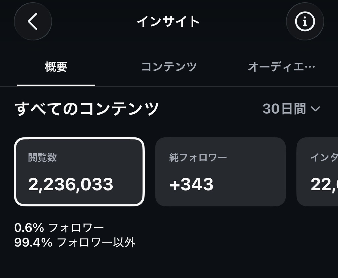 インスタ初心者のアカウントを診断します 30日223万閲覧の実績をもとに改善提案！ イメージ2