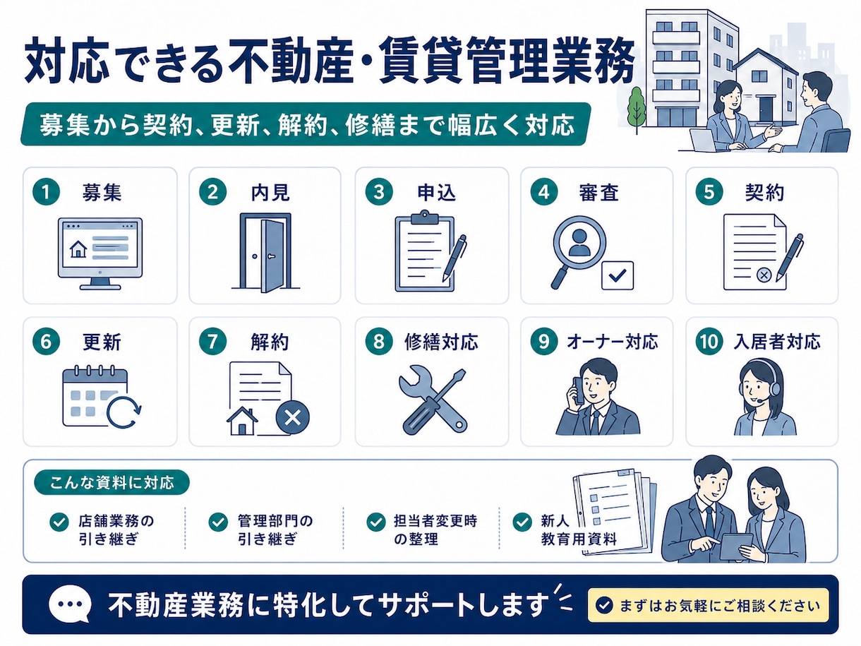 退職、担当変更等による業務引き継ぎ資料をまとめます 60分のヒアリングから業務を丸ごと整理 イメージ6