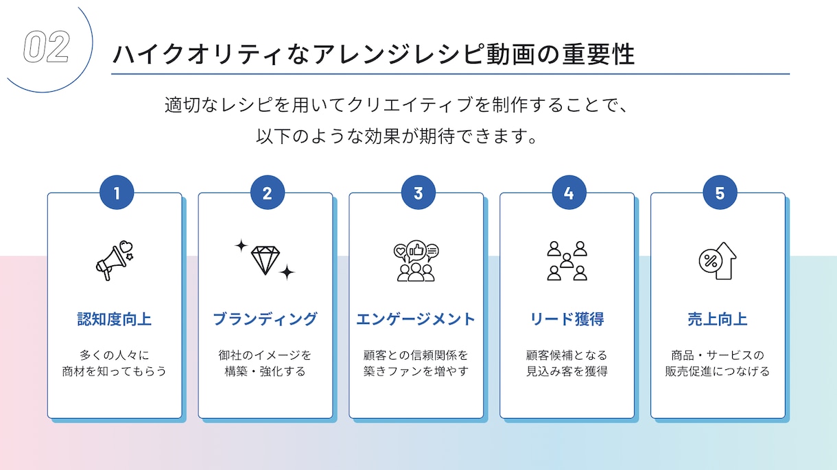 料理動画／伸びない原因を特定し動画5本で改善します 制作実績3,000本／レシピ動画の視聴維持率と導線を同時改善 イメージ3