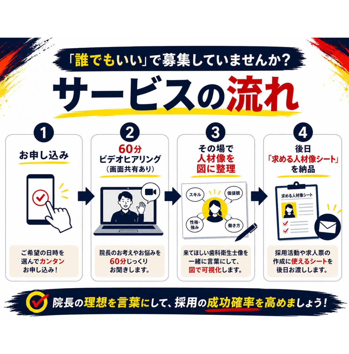 歯科医院の「誰でもいい」、人材像を言葉にします 誰でもいいは、誰にも刺さらない。歯科衛生士目線で考えます。 イメージ2