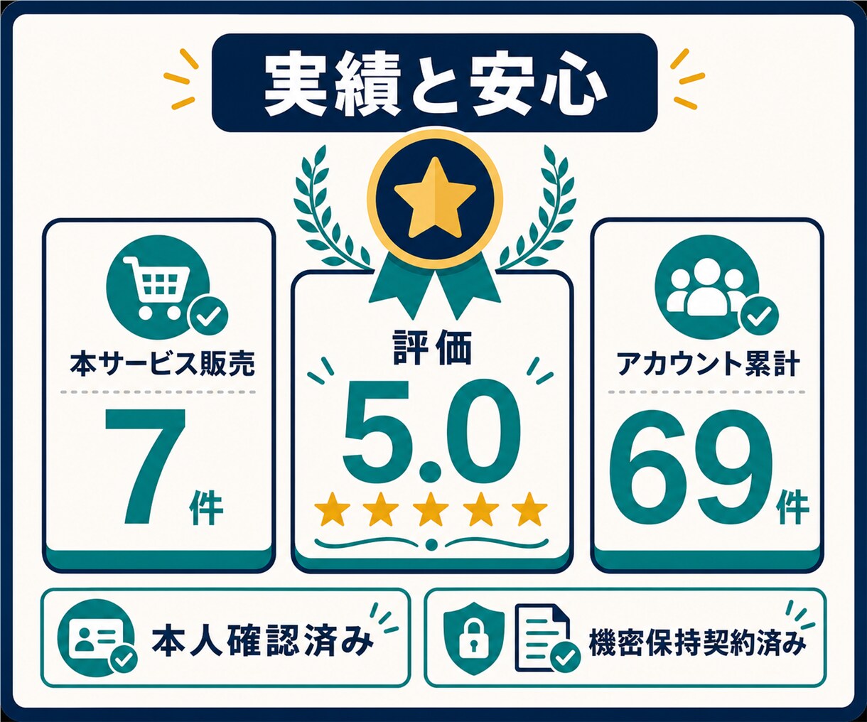 EC業務の自動化を相談・設計します 30分打合せ＋可否診断。開発・導入まで一括対応 イメージ9