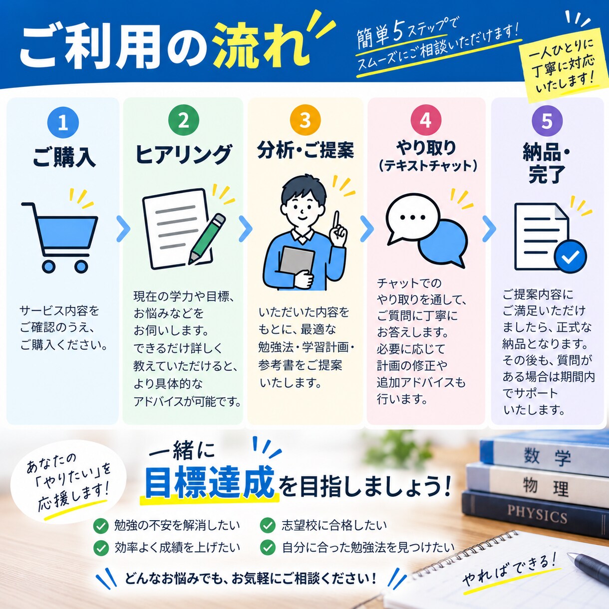 数学・物理の勉強法をサポートします 現役塾講師があなたに合った勉強法をご提案します イメージ5