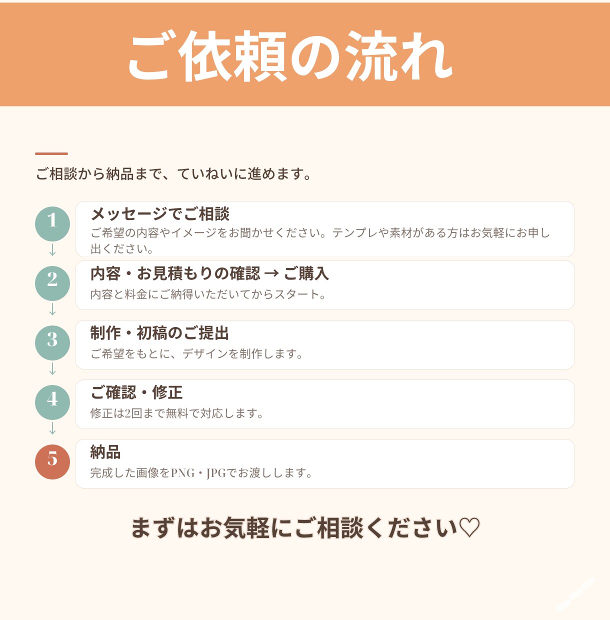 格安！伝わるインスタ投稿画像をCanvaで作ります 1枚からOK｜忙しいあなたの投稿づくりをサポート イメージ5