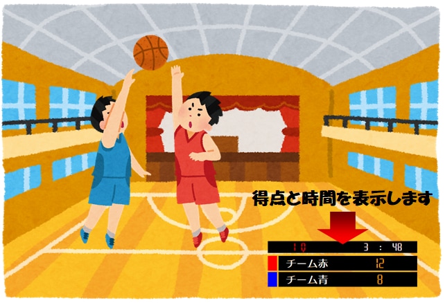 バスケットボールの試合動画に得点を表示いたします 「大切な映像をより特別なものに」 イメージ1