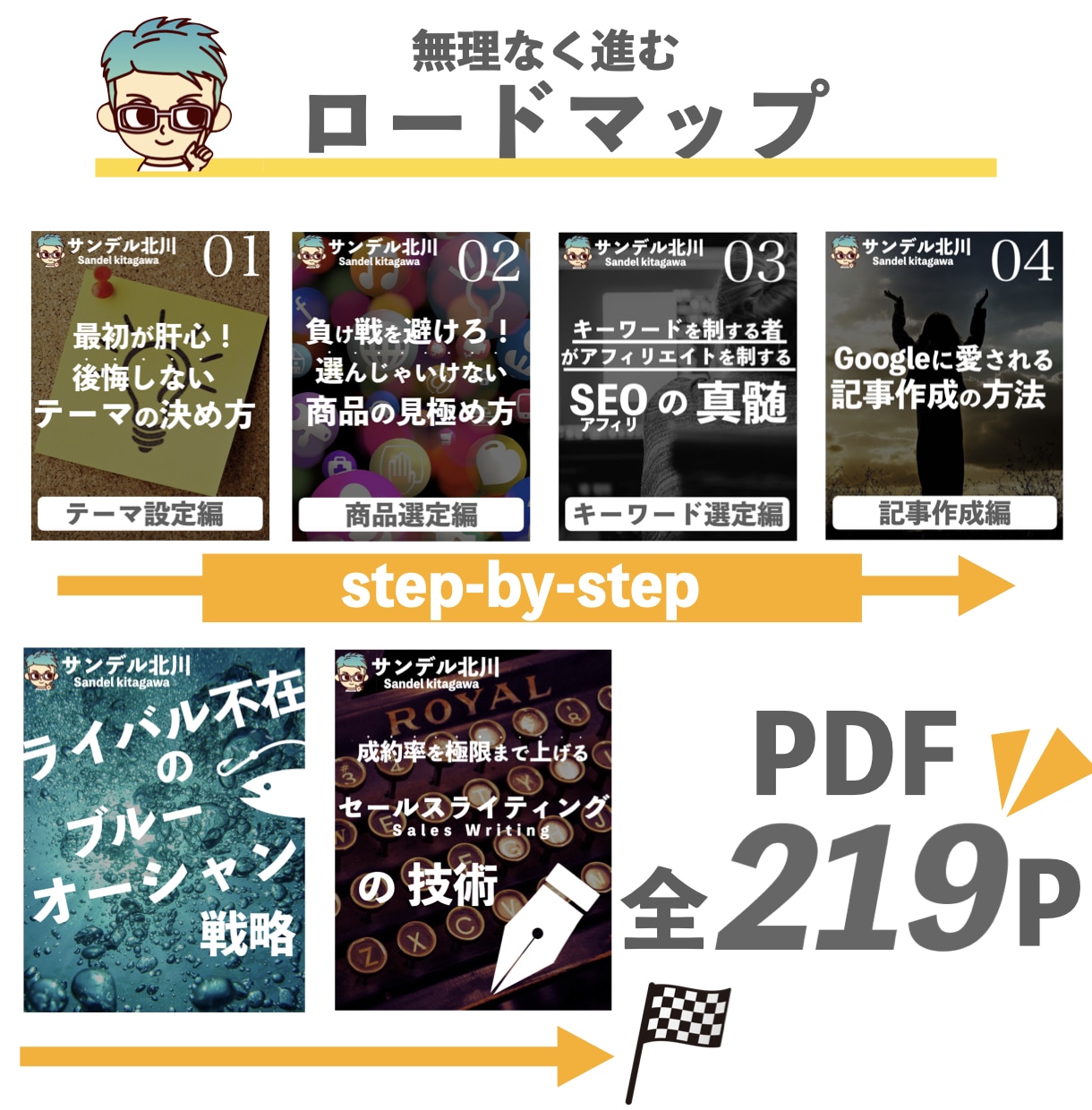 初心者OK★アフィリエイトのセンターピン教えます 無駄を省き、疲弊せず、戦略的にアフィリエイトをチート化しよう イメージ2