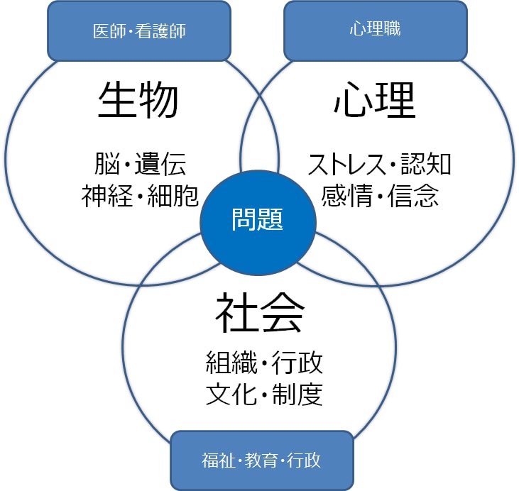 メンタル心理士の資格があったり現役介護士であります 誰にも話せない事や心の中のモヤモヤを発散しませんか イメージ1