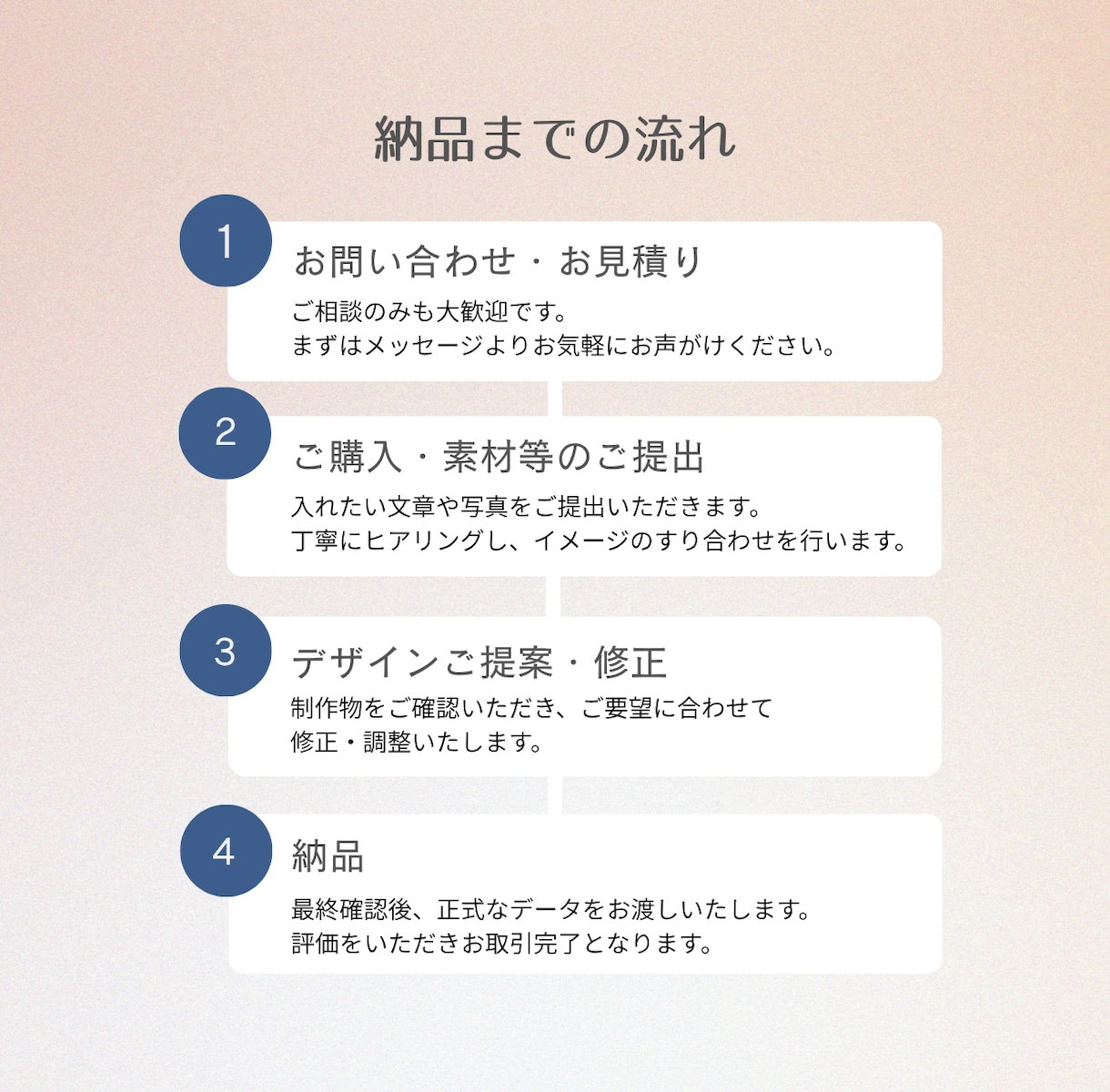 先着3名様1500円｜女性の目を惹くバナー作ります 売れる見せ方で差がつくWeb画像 イメージ8