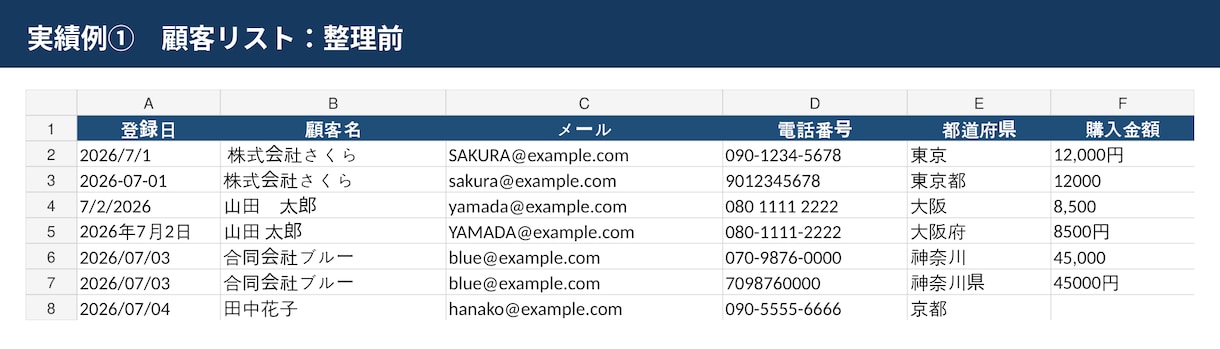 Excel　CSVの重複削除と表記統一を代行します バラバラな表を、使えるデータに整えます イメージ4