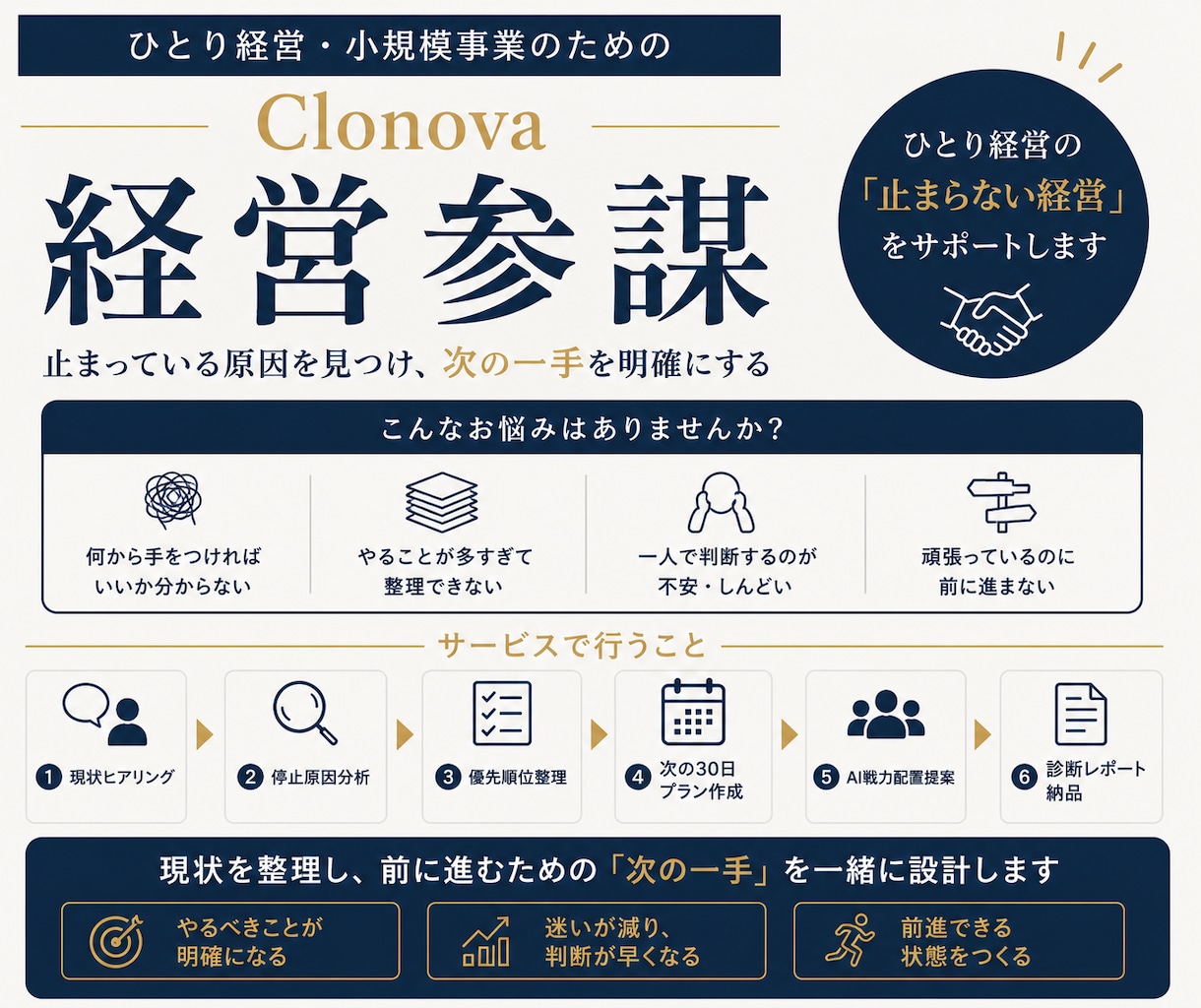 ひとり社長の経営課題を分析し改善策を提案します 優先順位・判断・次の一手を整理し、前進できる状態を作ります イメージ1