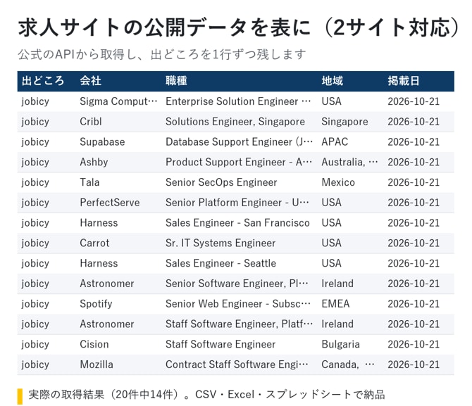 PC不要で動くスクレイピングツールを作ります Webのデータ収集をCSV・Excel・スプレッドシートに イメージ3