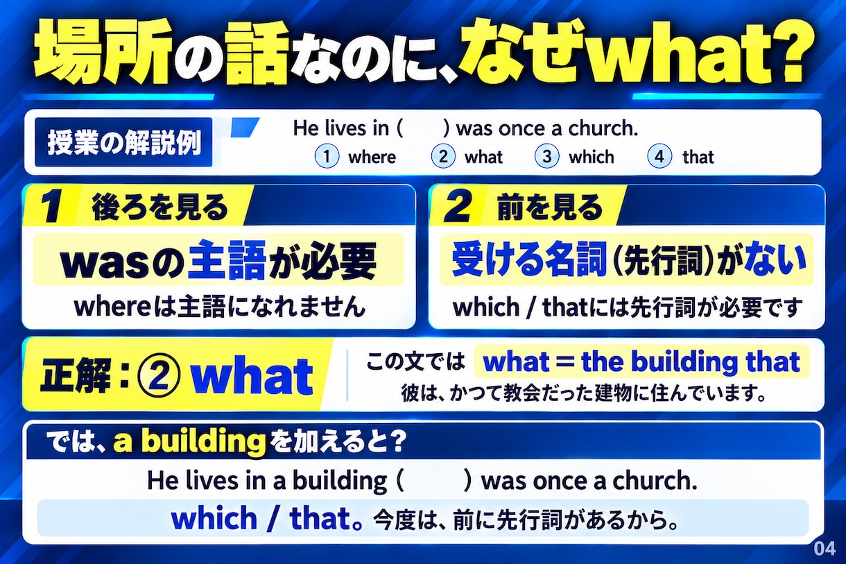 英文法・語法問題集を約半年で集中攻略します 高1・2生へ。徹底解説×反復学習で、わかる・覚える！ イメージ4