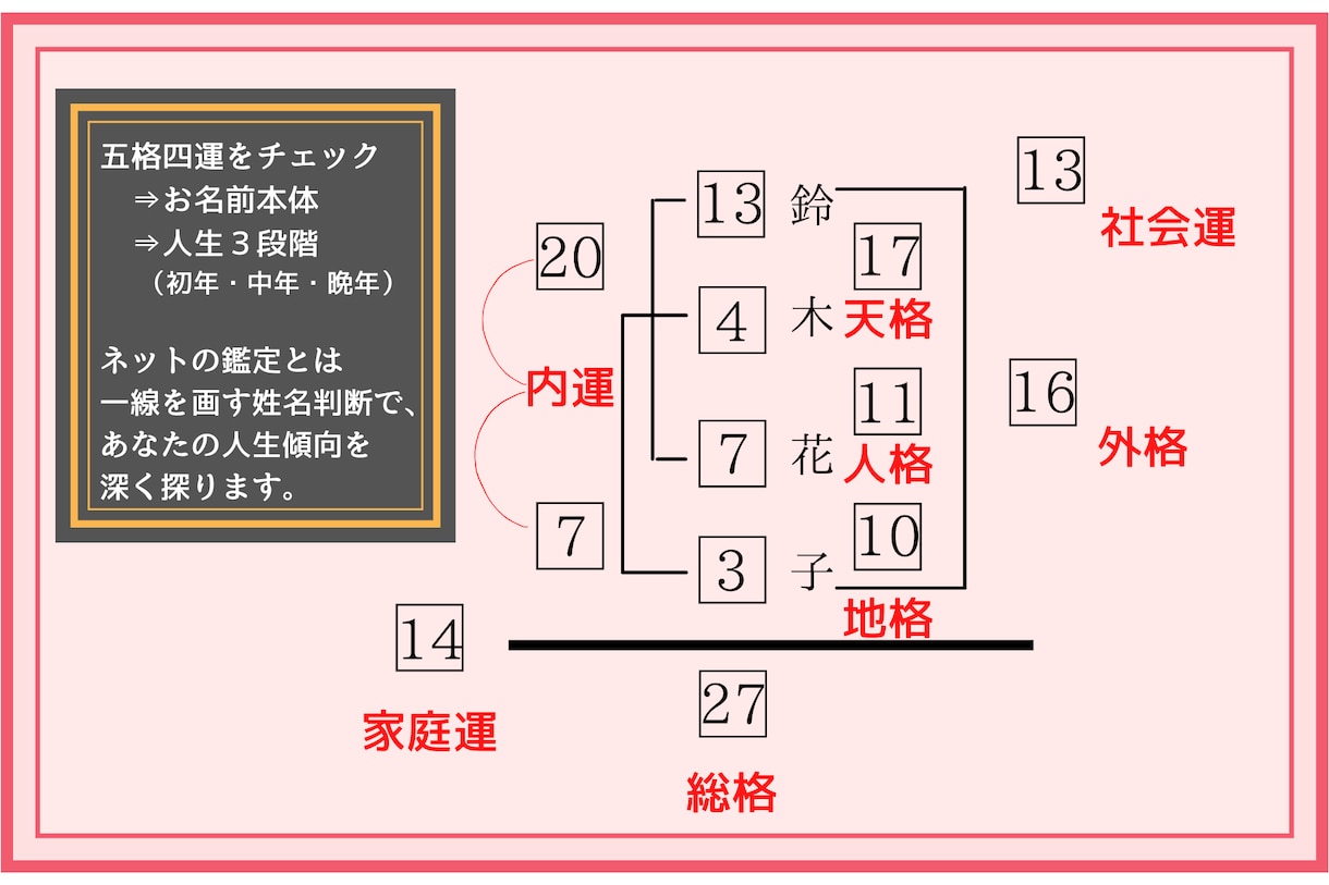 離婚のお悩み相談しませんか？夫婦の相性と未来みます 別れるべきか修復すべきか迷い中のあなたへ贈る姓名判断占い イメージ2