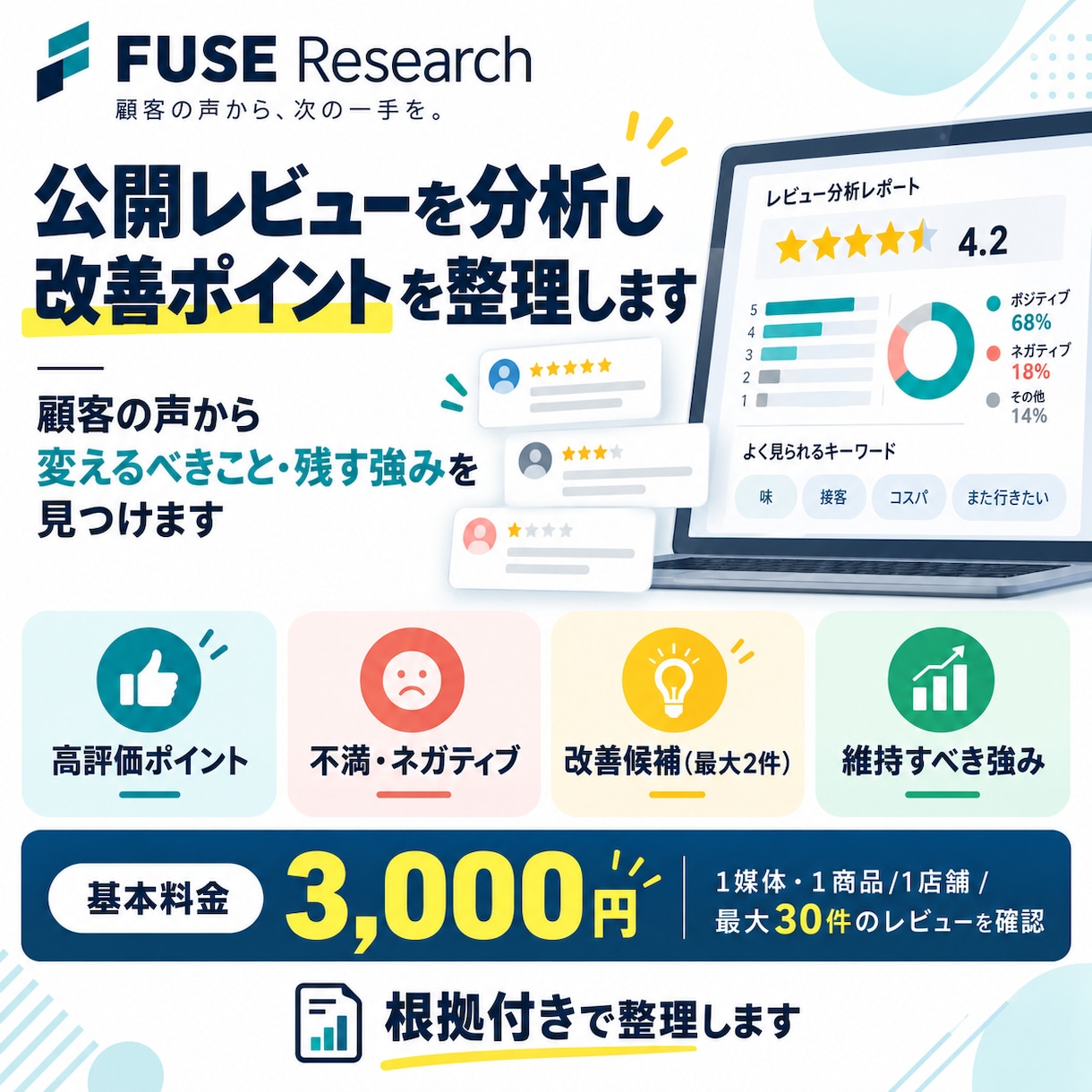 公開レビューを分析し改善ポイントを整理します 顧客の声から変える点・残す強みを見つけます イメージ1