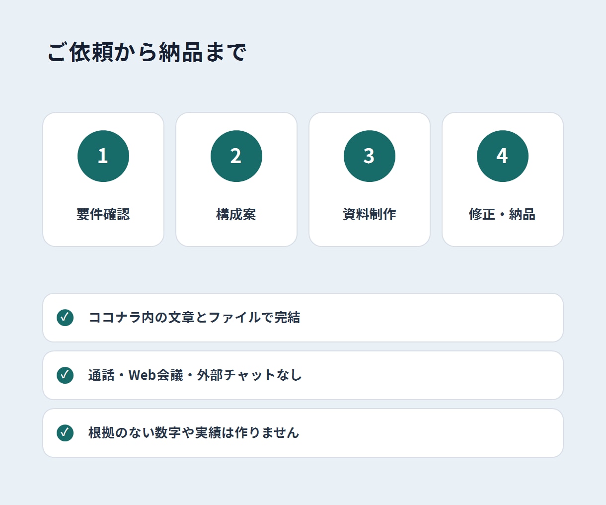 公開情報を調べて提案資料を作ります 調査・構成・図表・PPTXまで文章完結で対応 イメージ3
