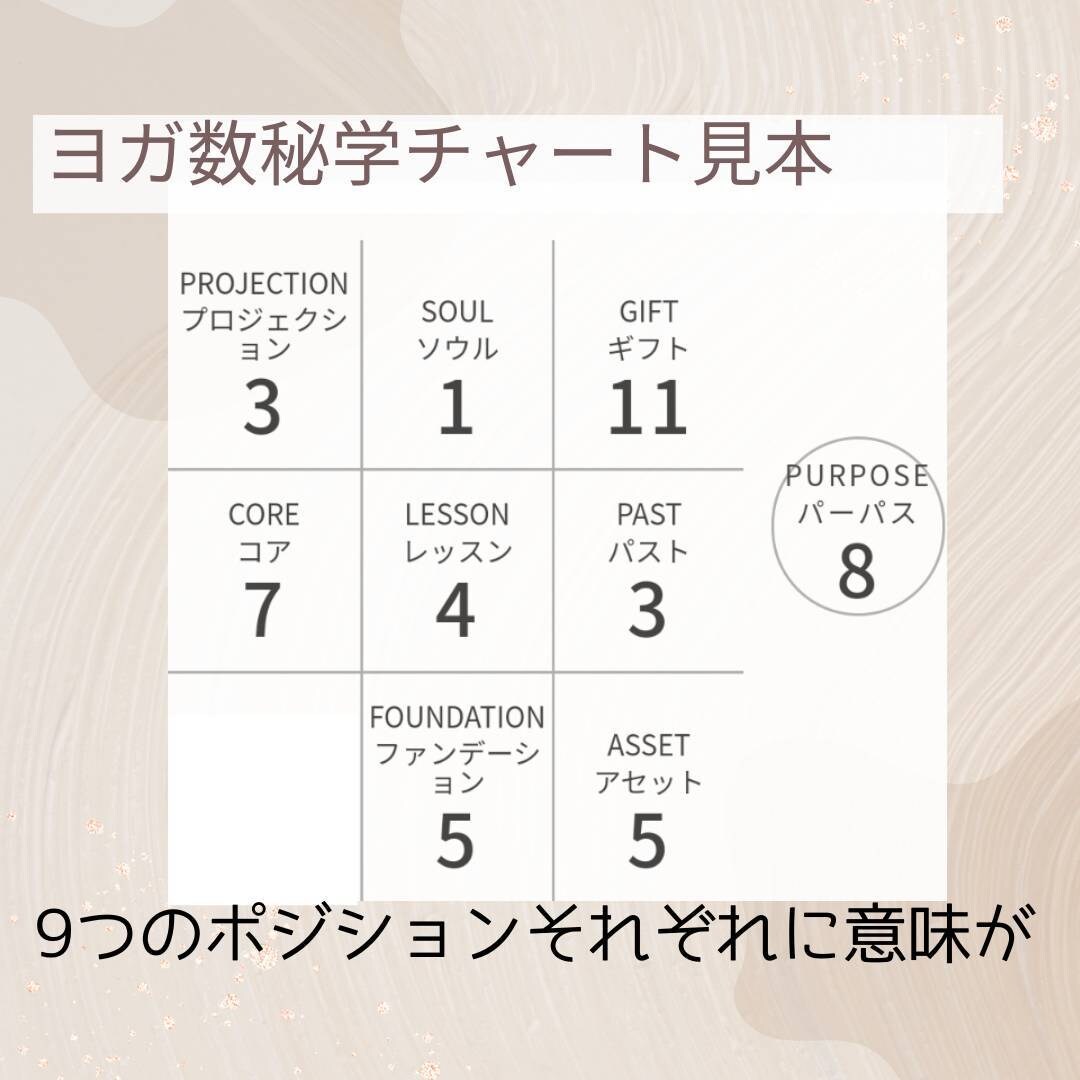 生年月日からあなたの使命、生き方を読み解きます ★相談経験豊富なヨガ数秘学カウンセラーがお伝えします イメージ6