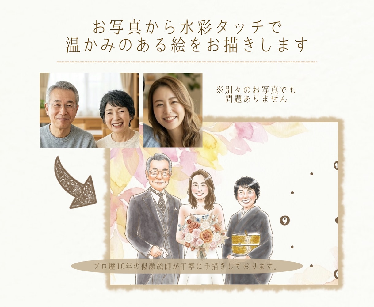 両親贈呈品で似顔絵時計をお届けします 両親贈呈品｜似顔絵オーダー｜両家セット｜子育て感謝状｜時計 イメージ6