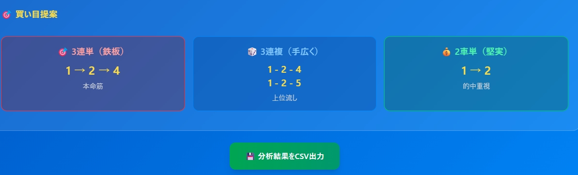 ライン戦を可視化するAI競輪予想支援ツール売ります ゲーム感覚で初心者でも簡単に競輪予想を感覚”から構造理解へ イメージ5