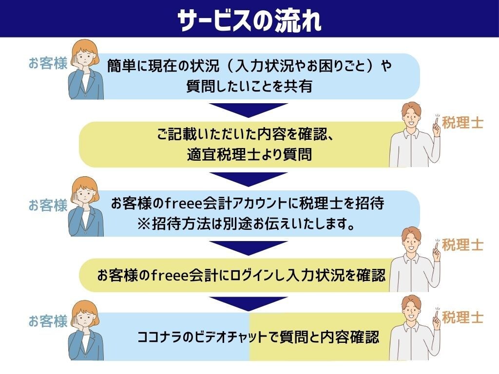 連携できてる？freeeに関する質問承ります 税理士がfreee会計の設定から日々の入力の相談を承ります！ イメージ2