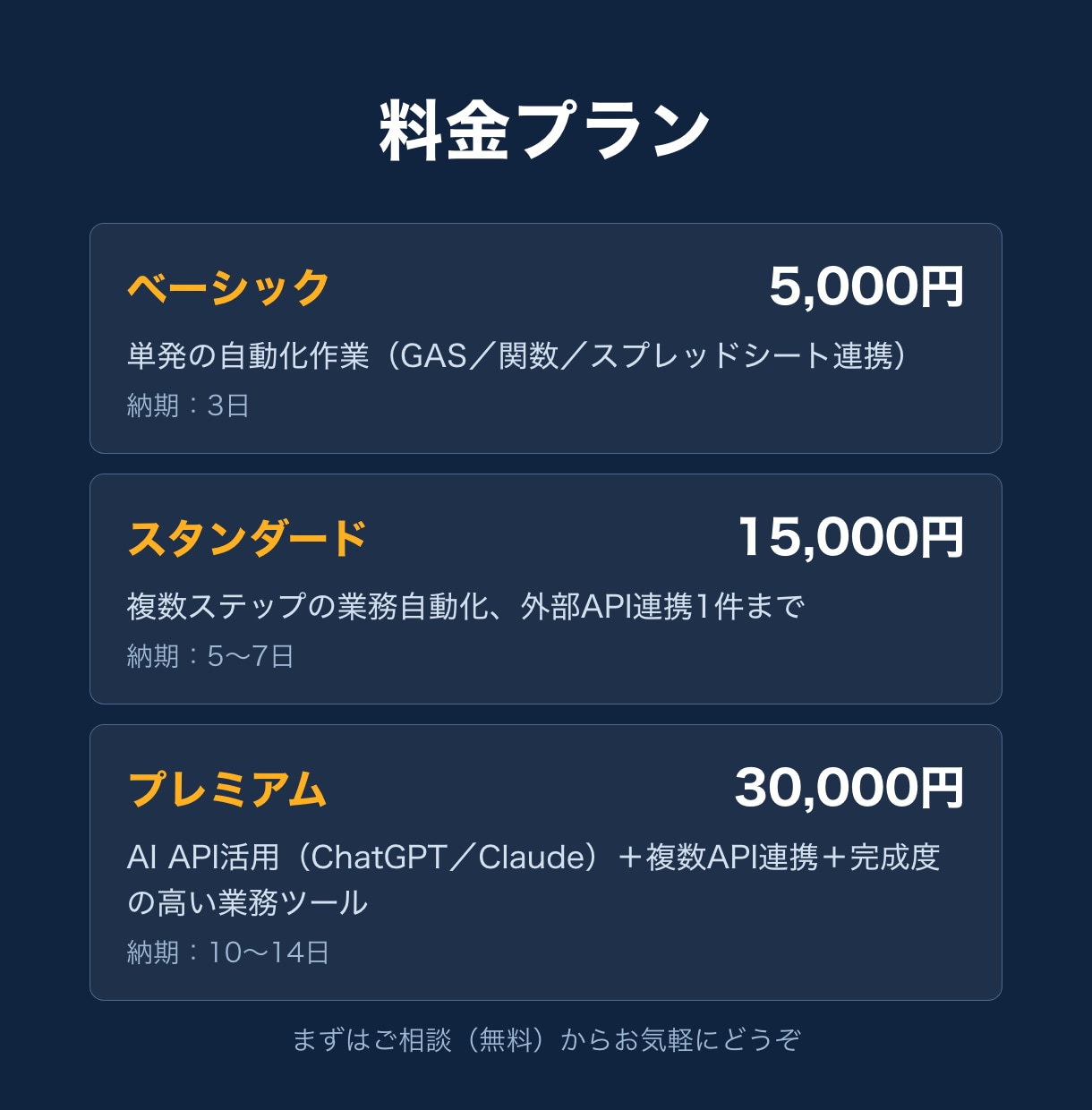 毎月の集計・転記・データ入力の手作業を自動化します スプレッドシート・CSV・Excelの作業を1/10に イメージ4