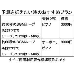 BGM劇伴ジングルなど作ります 日常、ジャズ、ボサノバ、和風、ピアノソロ、EDM、LoFi他 イメージ1