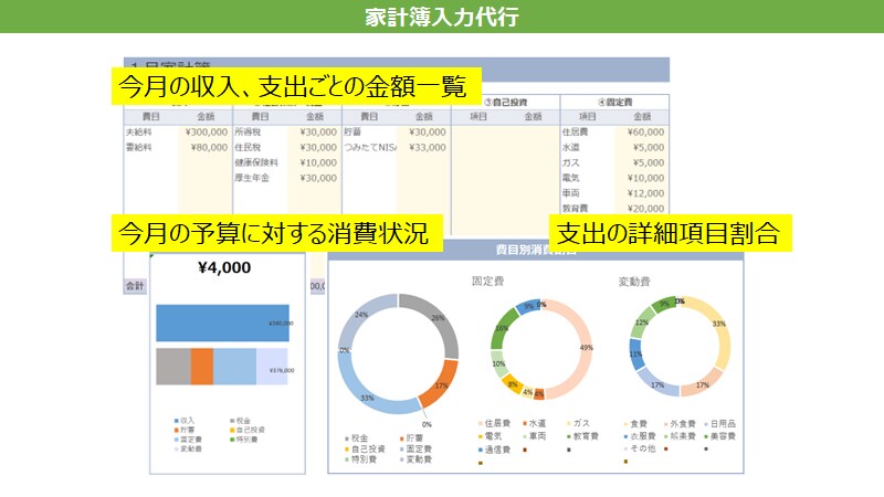 面倒な家計簿の入力を代行します 面倒な家計簿入力をあなたの代わりに行い家計改善も提案します イメージ3