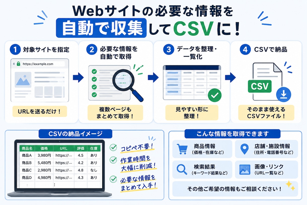 Webサイトの情報を収集してCSVにまとめます 面倒な検索・コピペ・一覧作成を代行 イメージ2