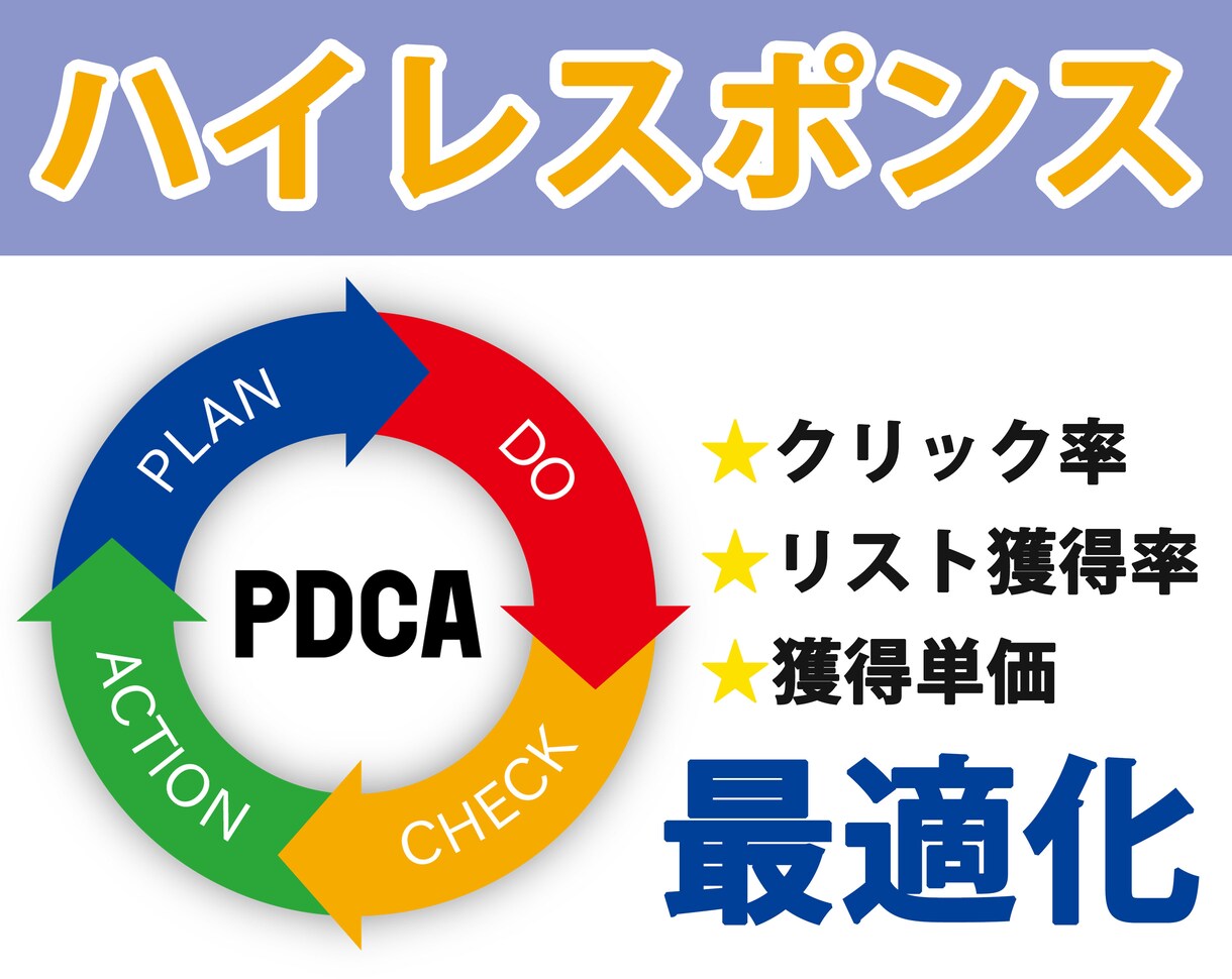 利用者５００名！facebook広告全て代行します 「オールインワン！facebook広告丸投げパック」 イメージ5