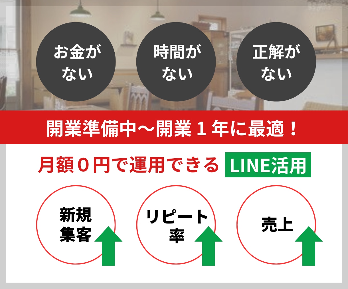 新規オープンの飲食店向け｜公式LINEを構築します 「開業準備中〜開業後１年」に最適！月額０円で運用できる イメージ2