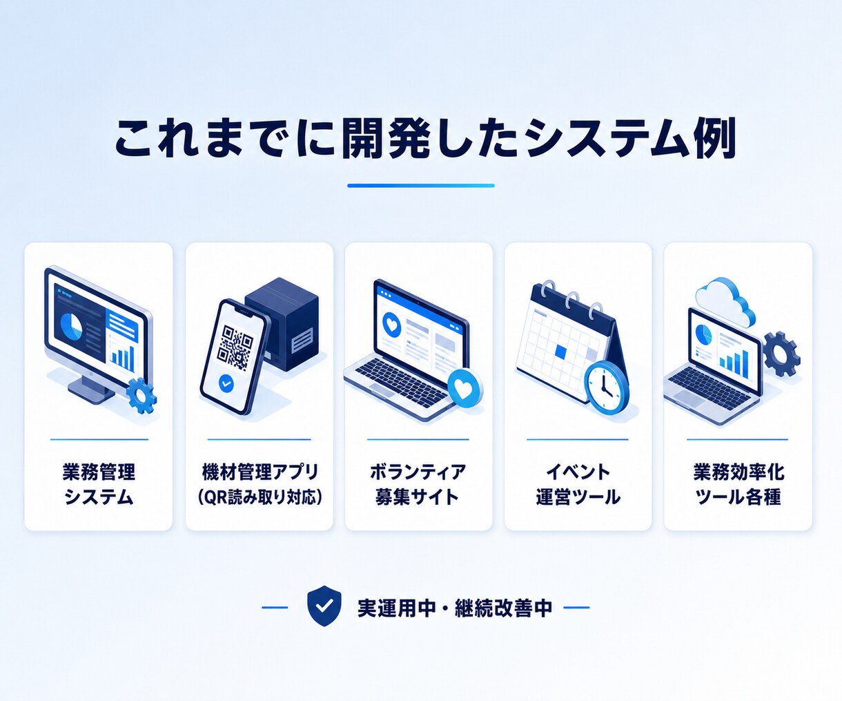 業務負担を減らすシステムをオーダーメイド開発します 開発に【AI】を活用することで低コスト・高精度・短納期を実現 イメージ7