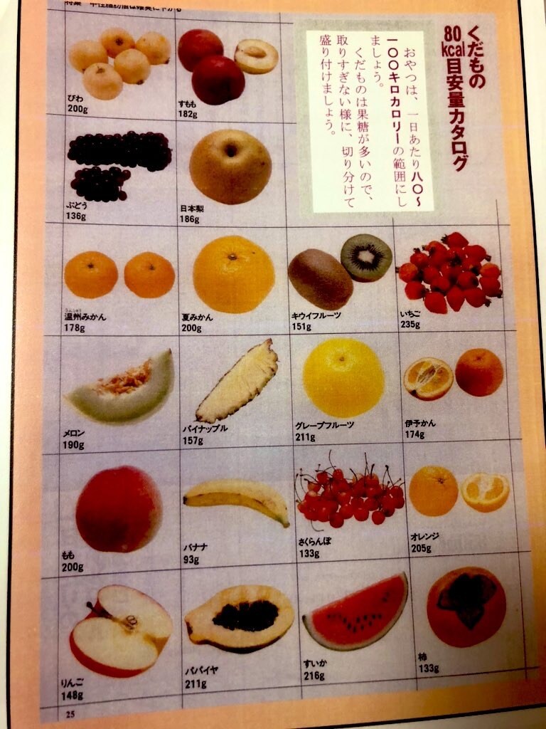 あなたに合った栄養指導資料をオーダーメイドします あなたの健康状態に合った栄養指導の資料をオーダーメイドします イメージ1